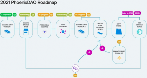 PhoenixDao