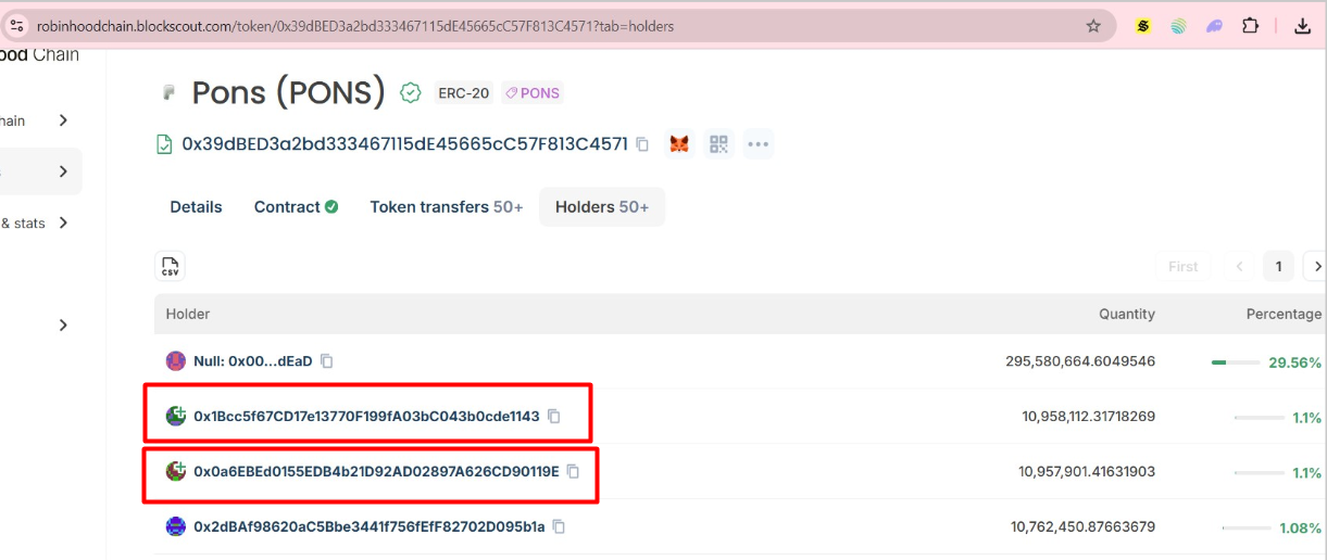 PONS token top holders on-chain proof