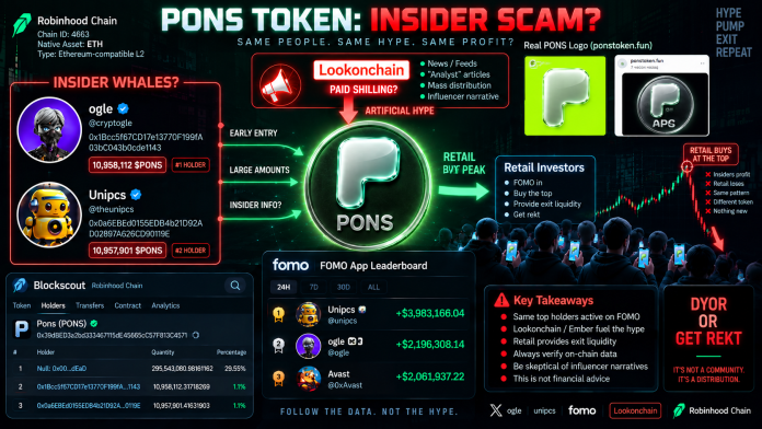 pons-token-insider-scam-infographic-proof PONS token insider scam scheme infographic showing lookonchain paid shilling, fomo app leaderboard manipulation by whales ogle and unipcs, and retail exit liquidity trap on robinhood chain